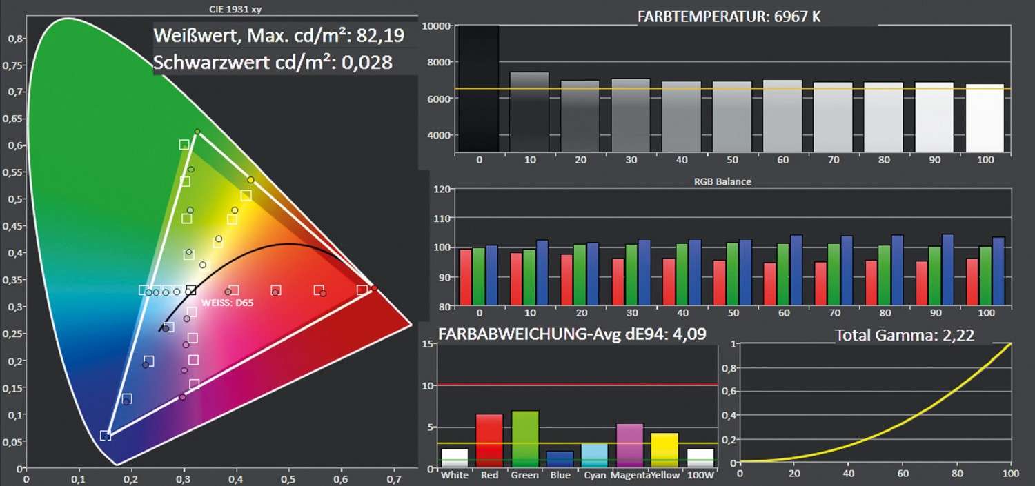 Feinschliff: Sony VP-VW550ES, Bild 5 Beamer Sony VP-VW550ES im Test, Bild 5