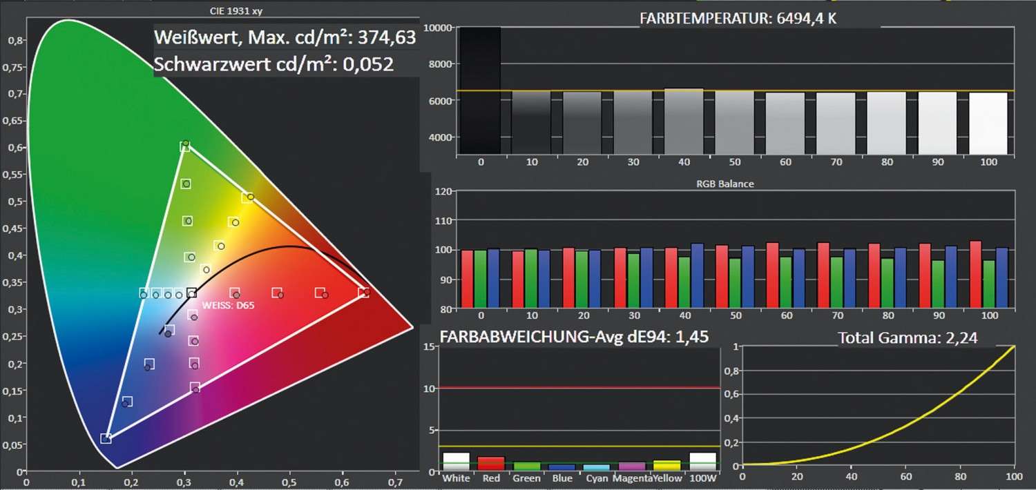 Nachschlag: Sony VPL-HW45ES, Bild 4 Beamer Sony VPL-HW45ES im Test, Bild 4