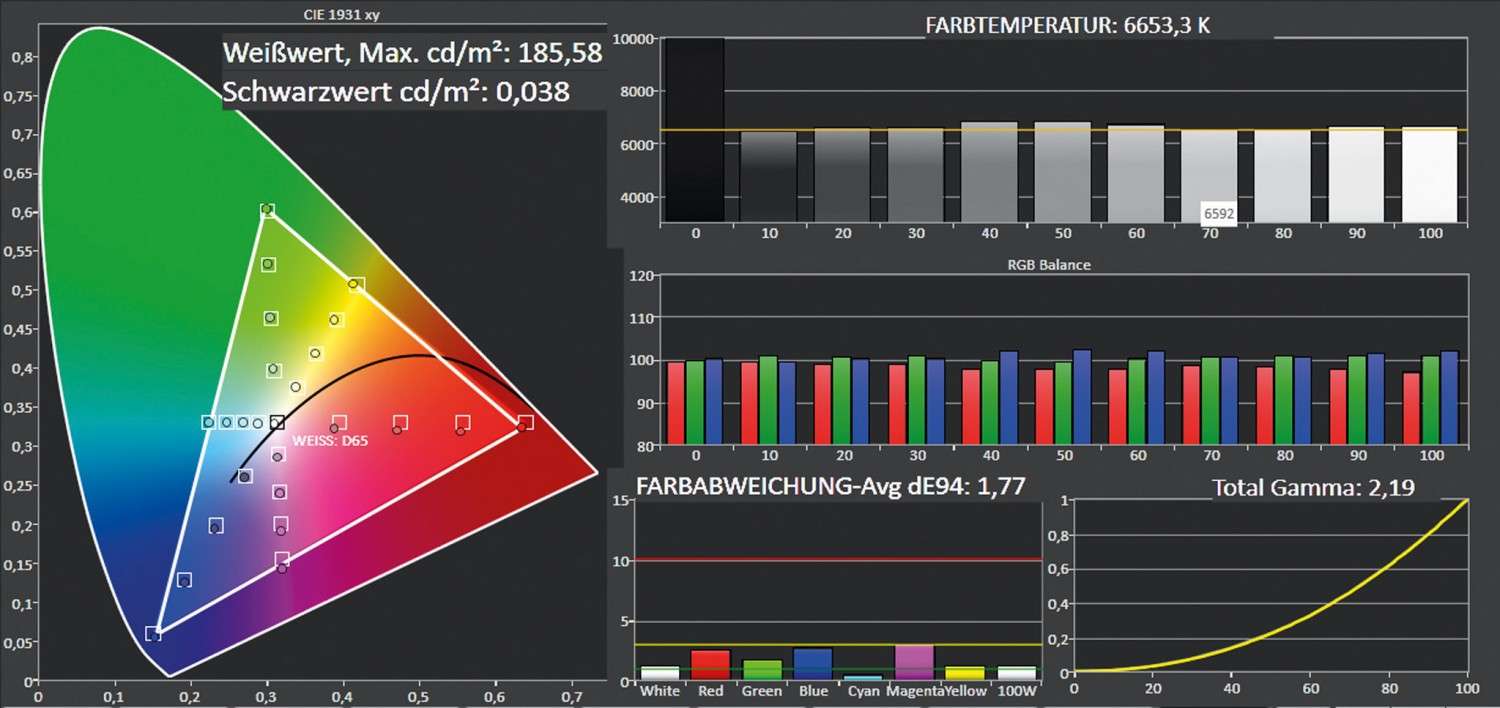 Nachschlag: Sony VPL-HW45ES, Bild 5 Beamer Sony VPL-HW45ES im Test, Bild 5