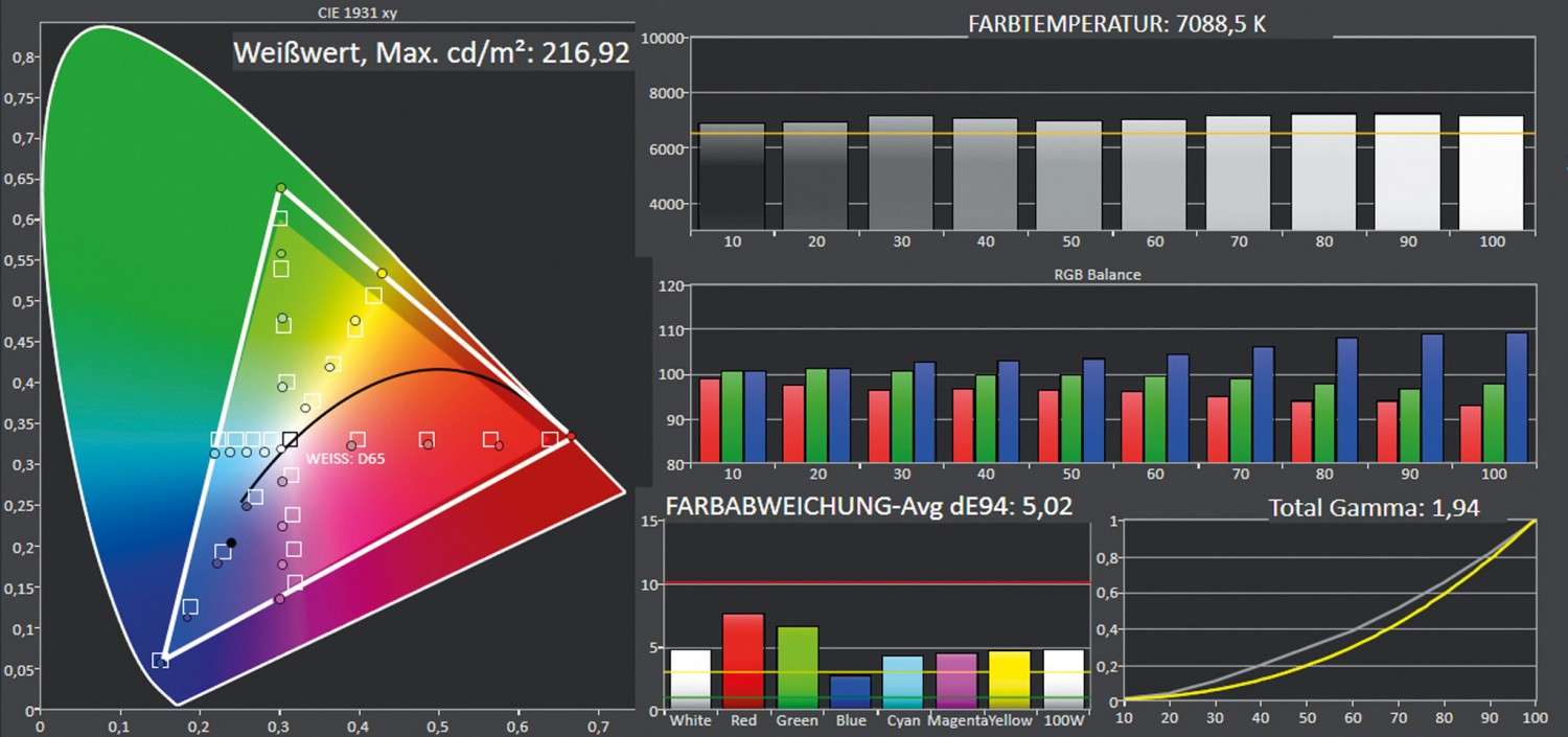 Erwachsen geworden: Sony VPL-VW270ES, Bild 5 Beamer Sony VPL-VW270ES im Test, Bild 5