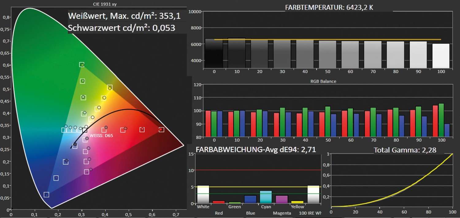 Der 4K-Bolide: Sony VPL-VW500ES, Bild 7 Beamer Sony VPL-VW500ES im Test, Bild 7