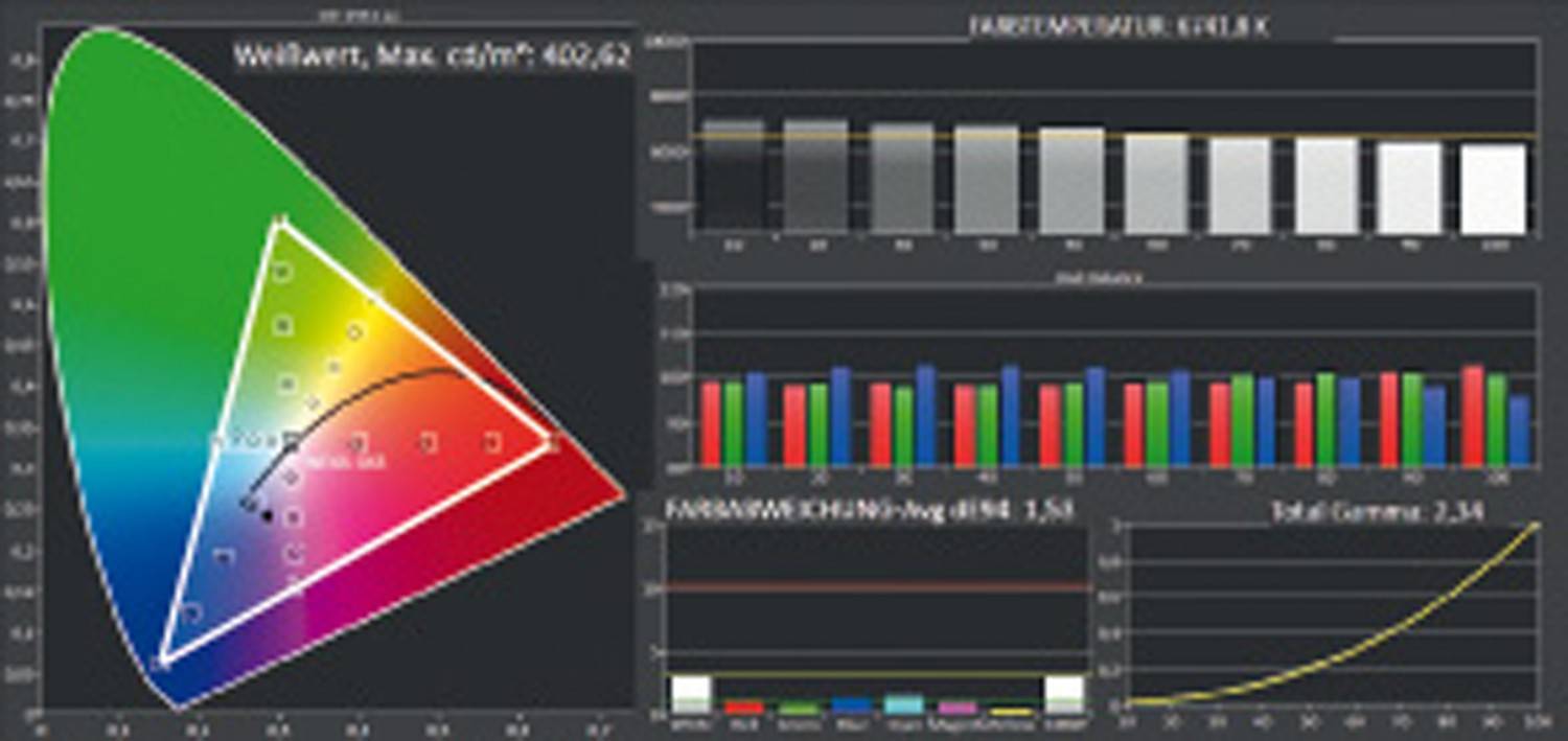 Nonplusultra: Sony VPL-VW870ES, Bild 7 Beamer Sony VPL-VW870ES im Test, Bild 7