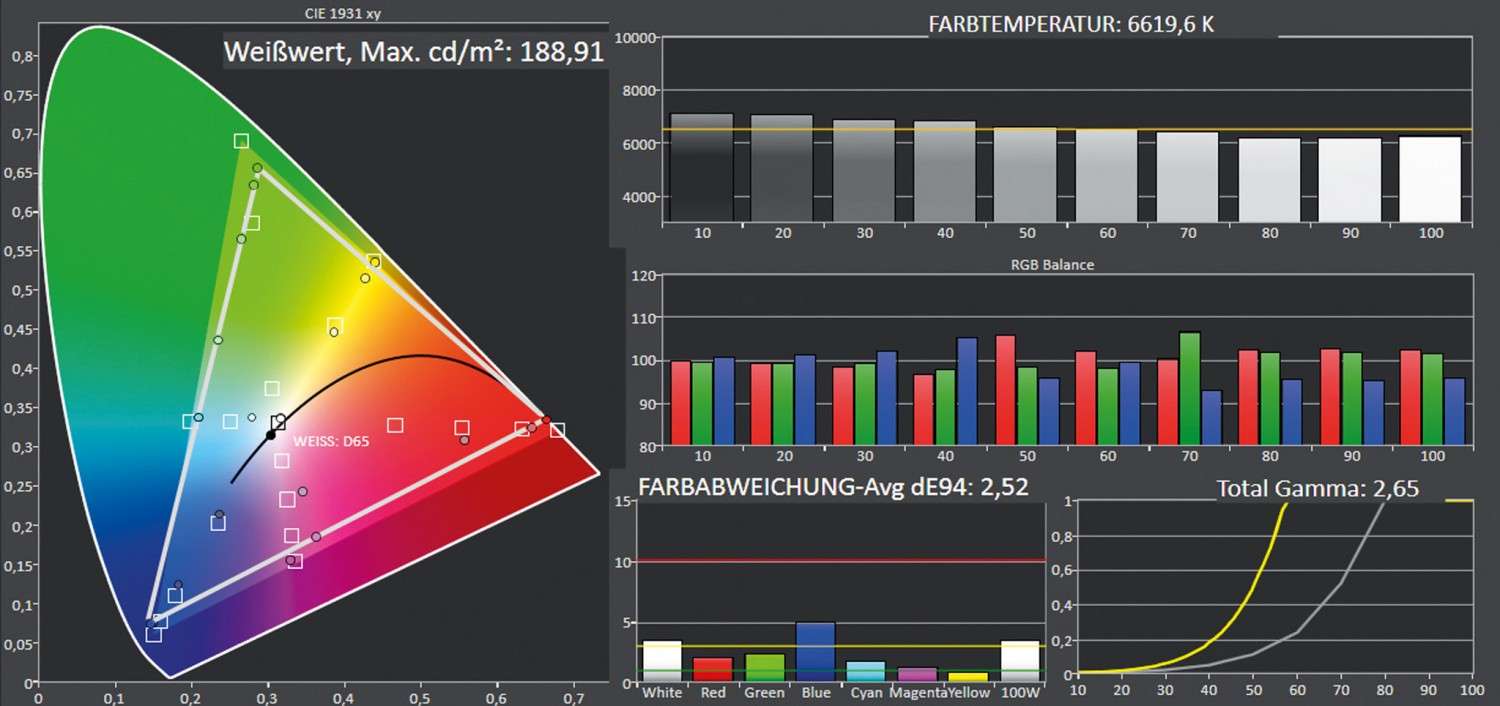 Sony VPL-VW890ES – Bildverbesserung fürs Flaggschiff: Sony VPL-VW890, Bild 4 Beamer Sony VPL-VW890 im Test, Bild 4