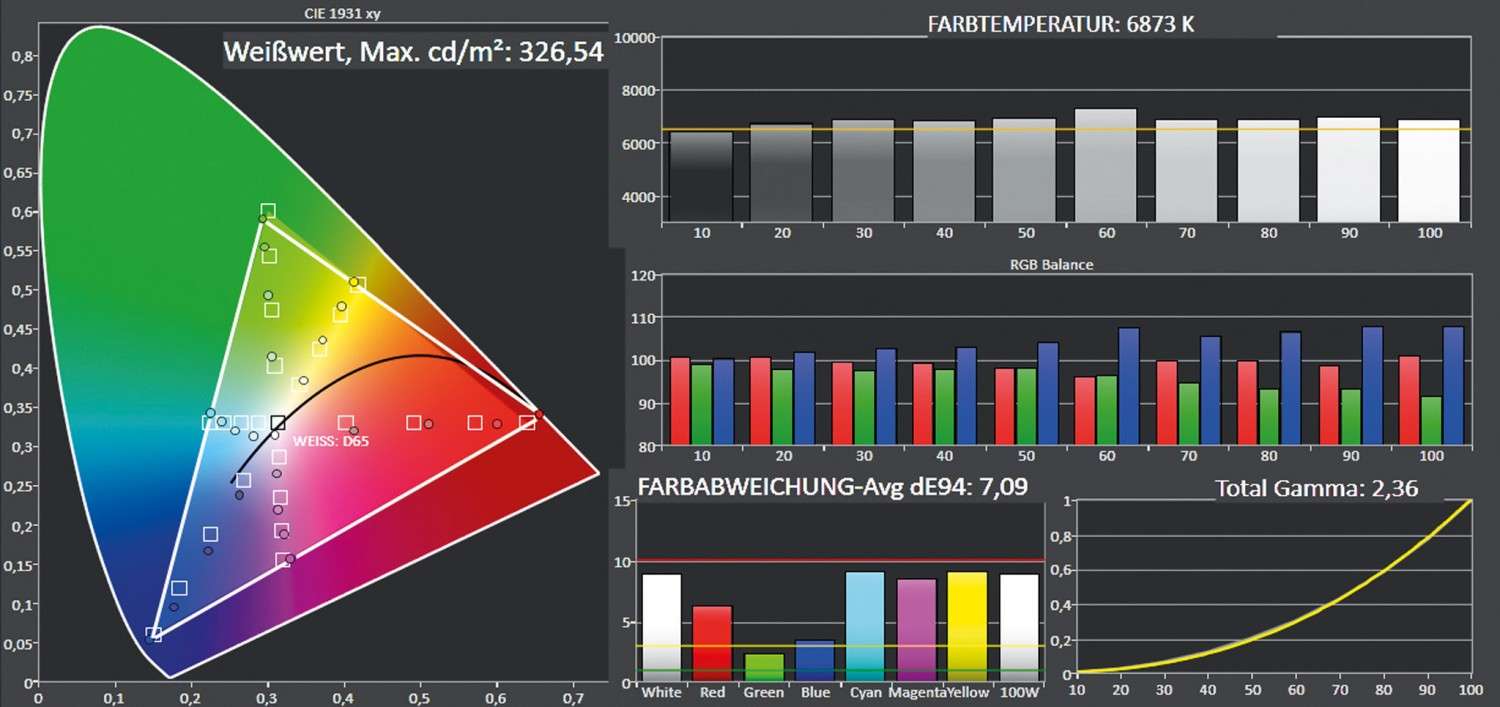 Kernkompetenz: ViewSonic PX727-4K, Bild 5 Beamer ViewSonic PX727-4K im Test, Bild 5