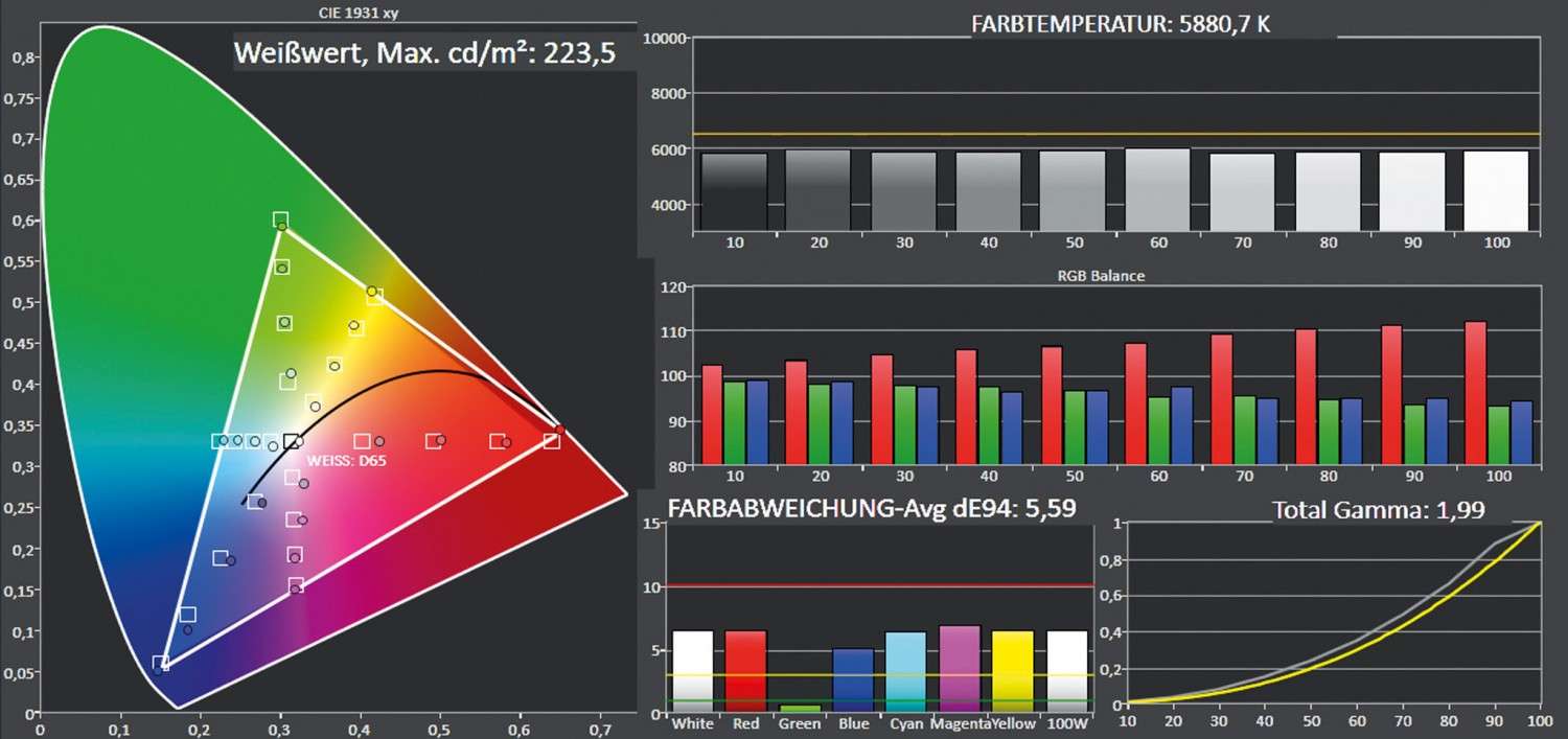 Kernkompetenz: ViewSonic PX727-4K, Bild 6 Beamer ViewSonic PX727-4K im Test, Bild 6