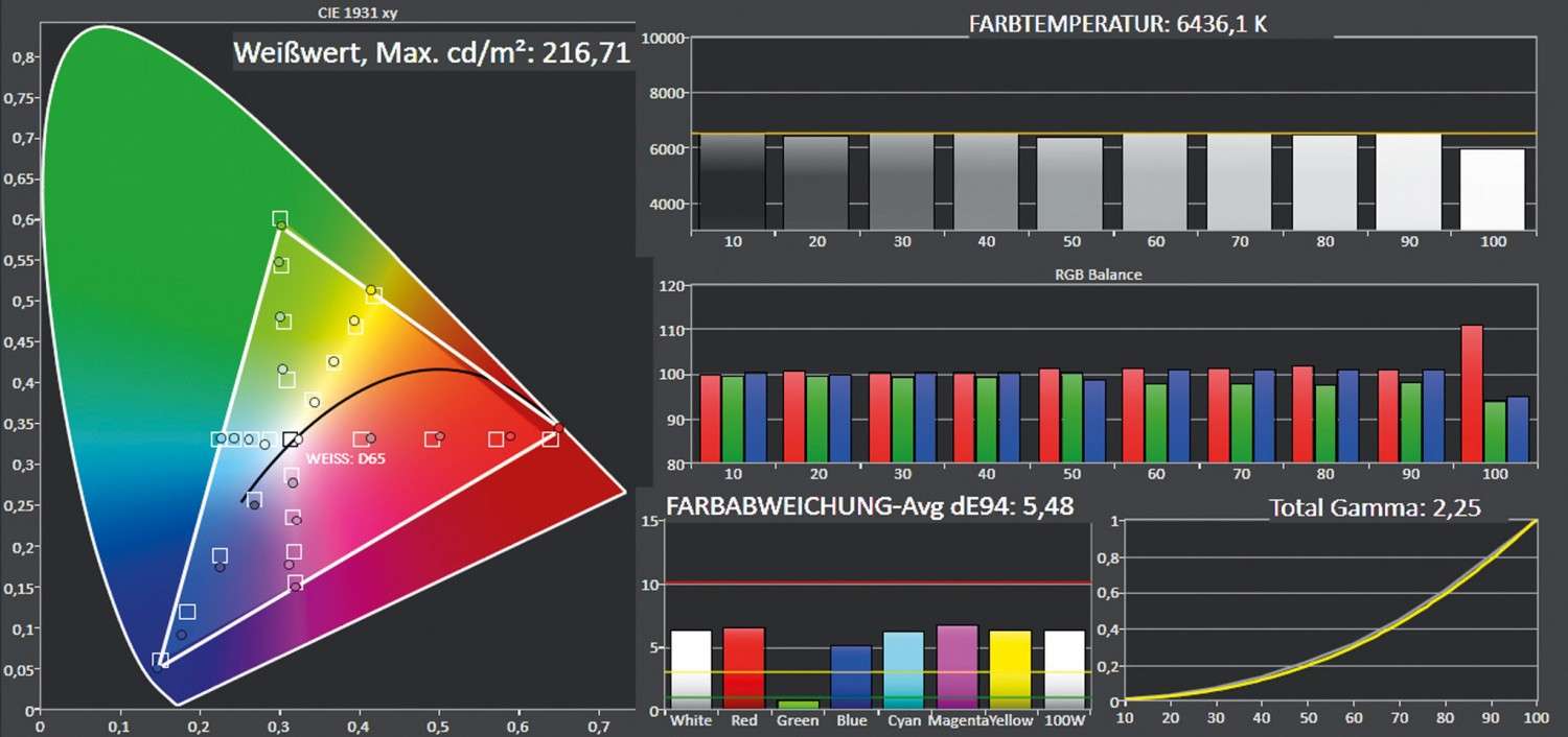 Kernkompetenz: ViewSonic PX727-4K, Bild 7 Beamer ViewSonic PX727-4K im Test, Bild 7