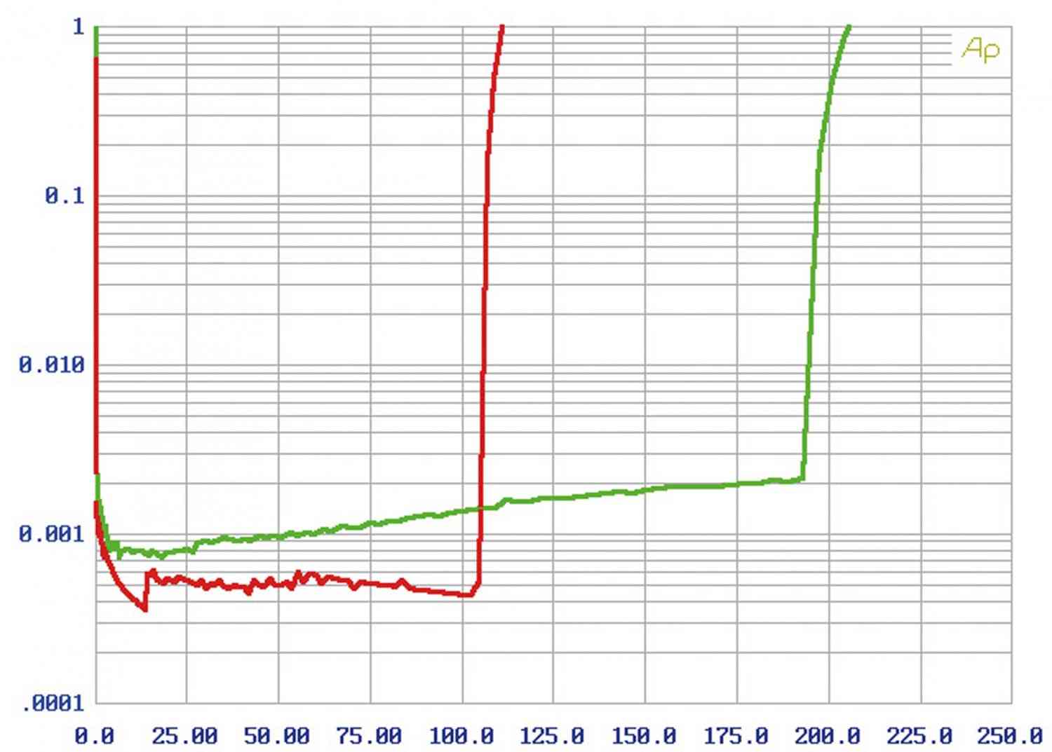 Vor-Endstufenkombis Hifi Benchmark AHB2, Benchmark DAC3 B, Benchmark HPA4 im Test , Bild 10