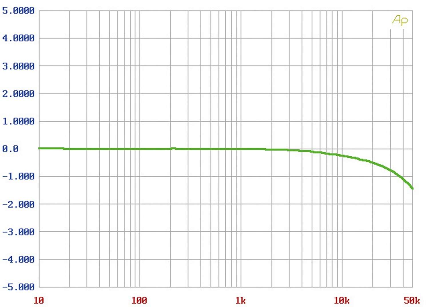 Vor-Endstufenkombis Hifi Benchmark AHB2, Benchmark DAC3 B, Benchmark HPA4 im Test , Bild 11