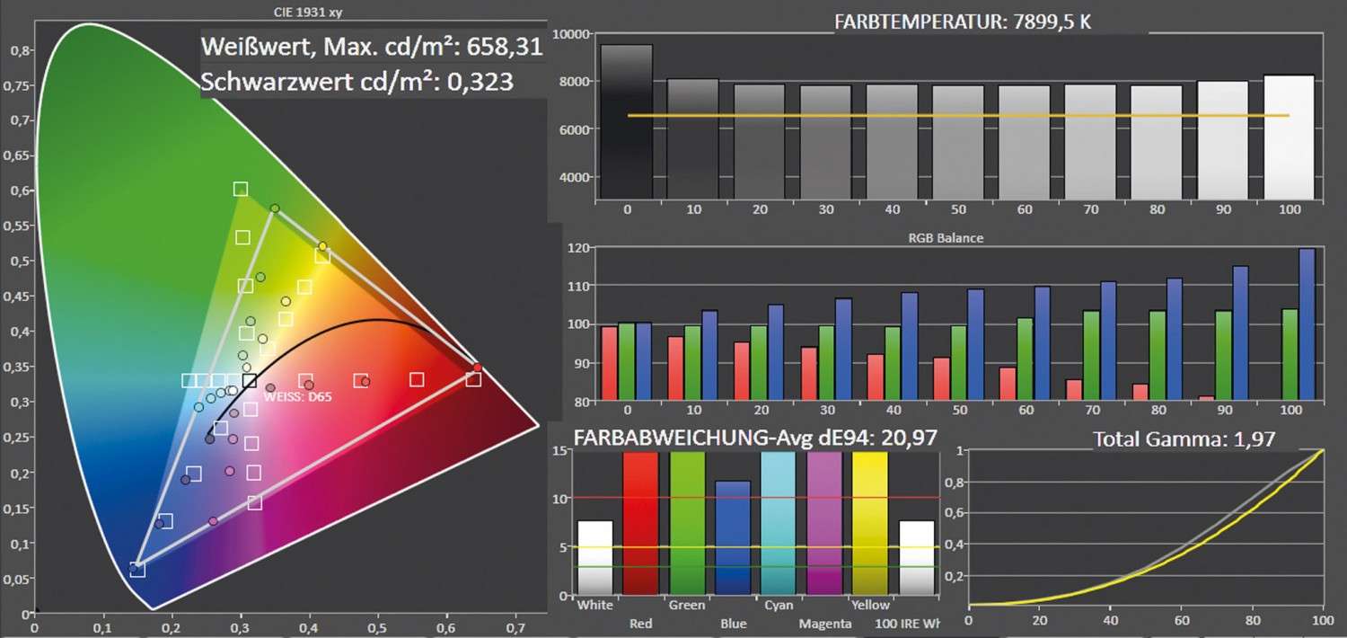 Beamer BenQ TH682ST im Test, Bild 4