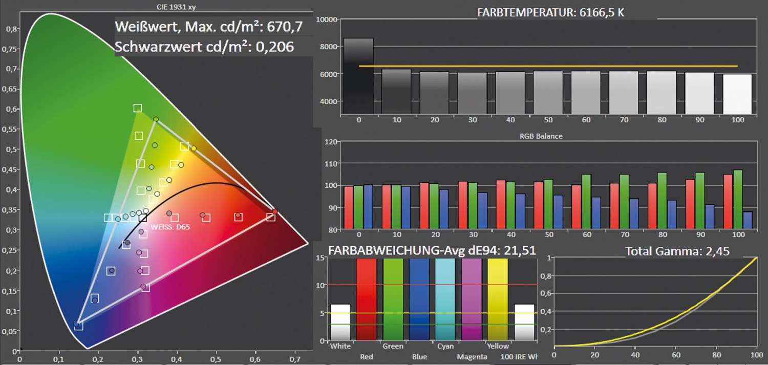 Beamer BenQ TH682ST im Test, Bild 5