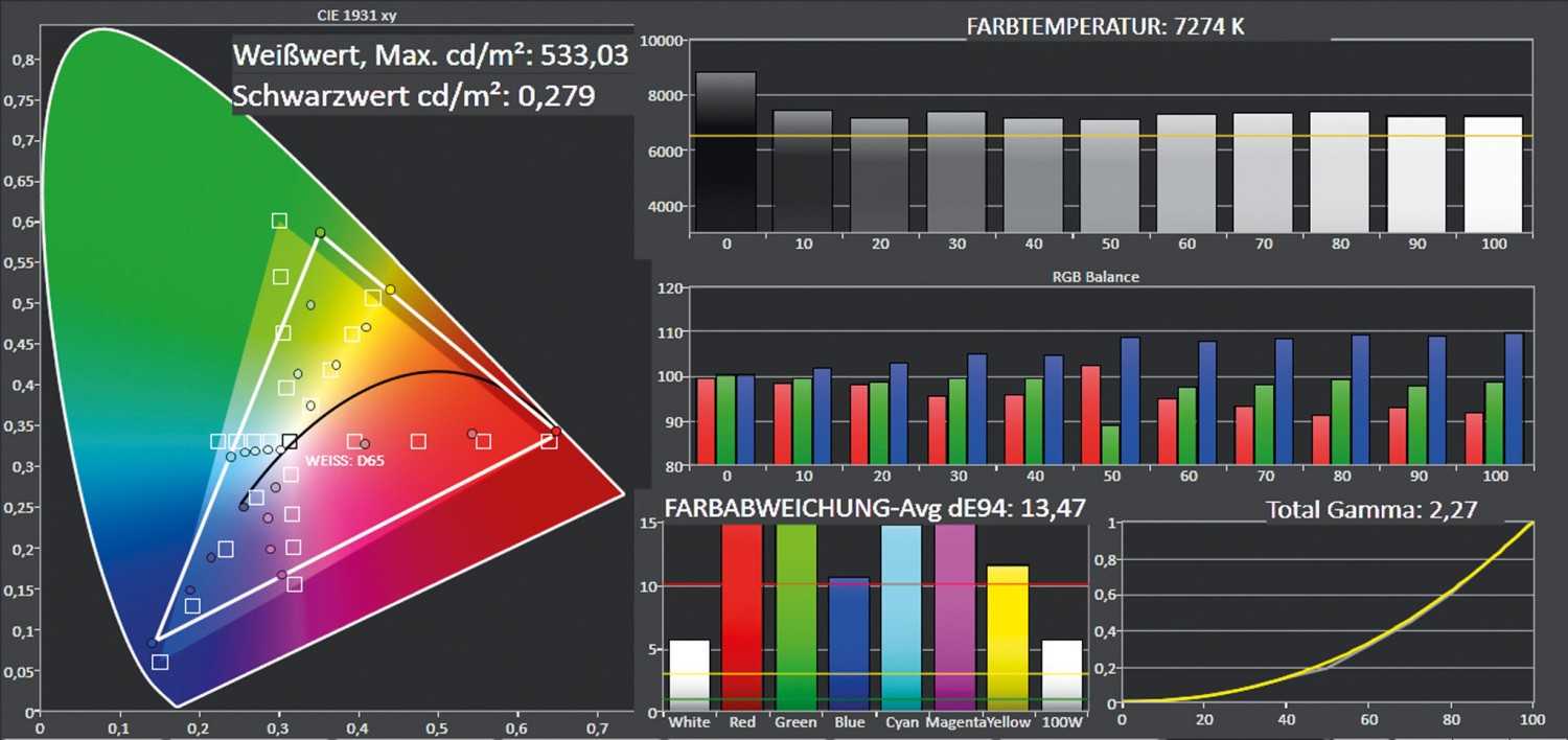 Beamer BenQ TH683 im Test, Bild 4