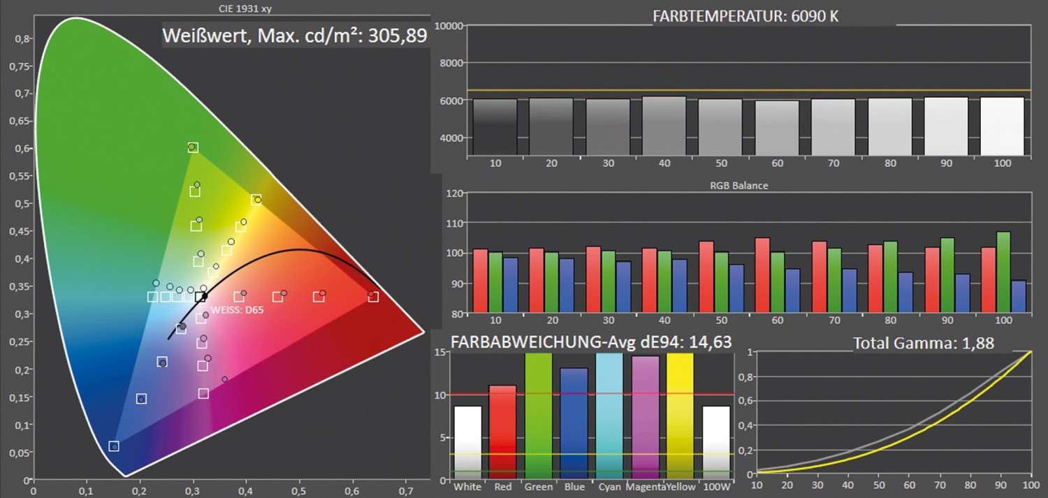 Beamer BenQ TK700STi im Test, Bild 8