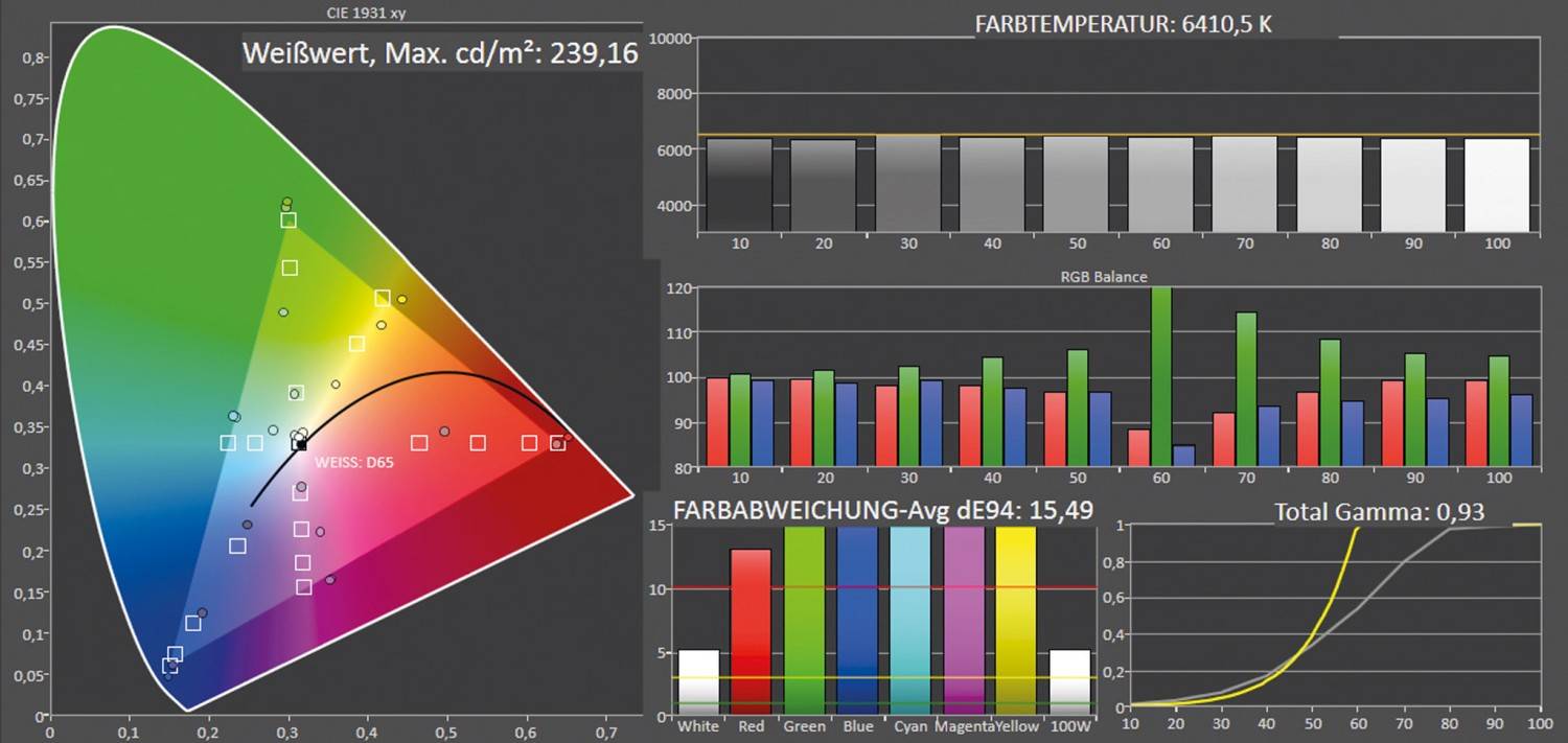 Beamer BenQ TK700STi im Test, Bild 9