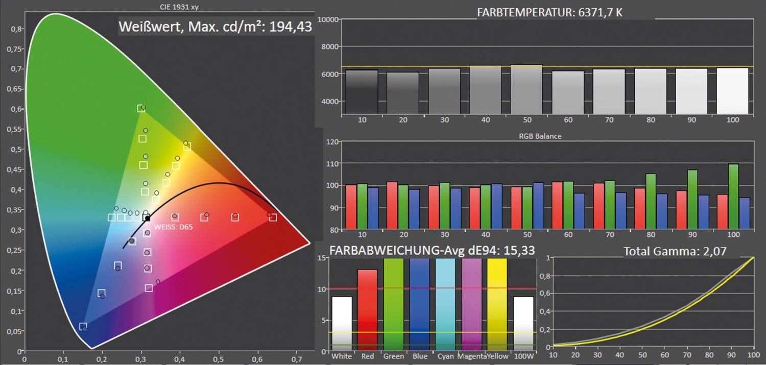 Beamer BenQ TK700STi im Test, Bild 10