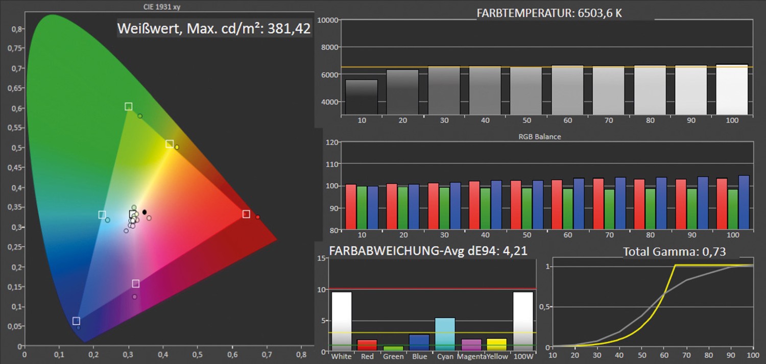 MC-Übertrager BenQ TK705i, BenQ TK705STi im Test , Bild 9