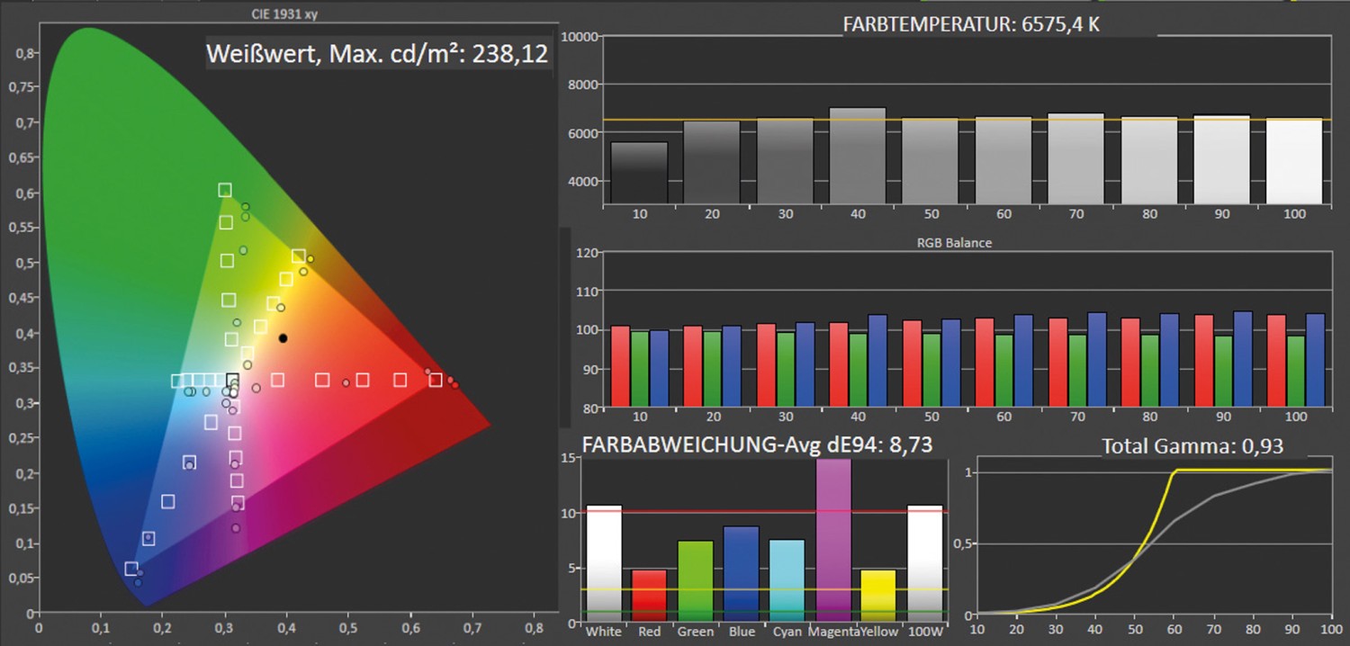 MC-Übertrager BenQ TK705i, BenQ TK705STi im Test , Bild 10