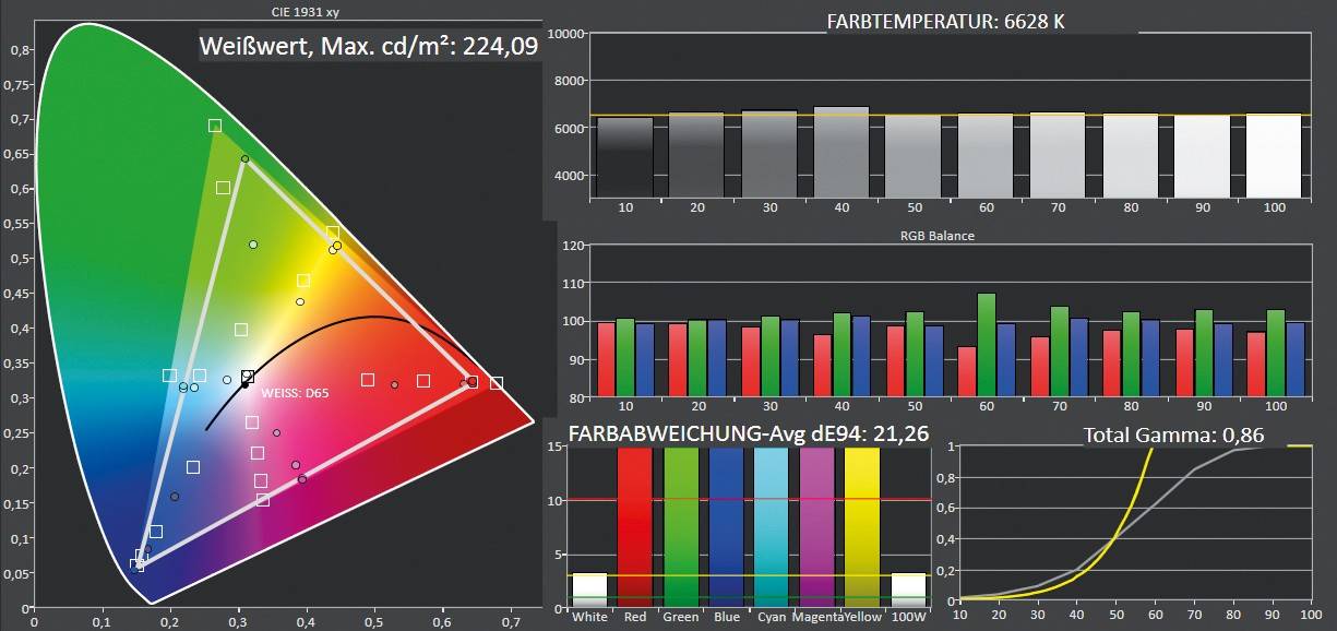 Beamer BenQ TK850 im Test, Bild 10