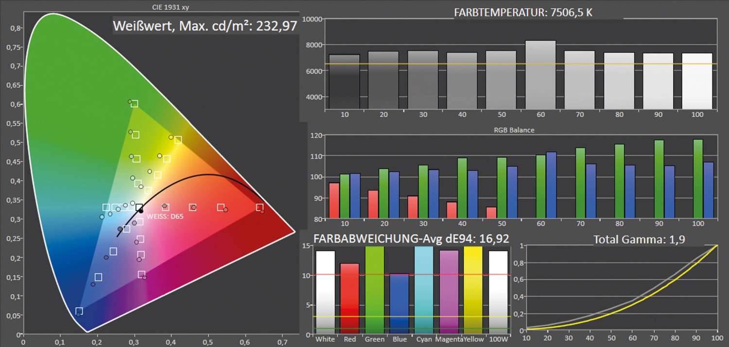 Beamer BenQ TK860i, BenQ W2710i im Test , Bild 7