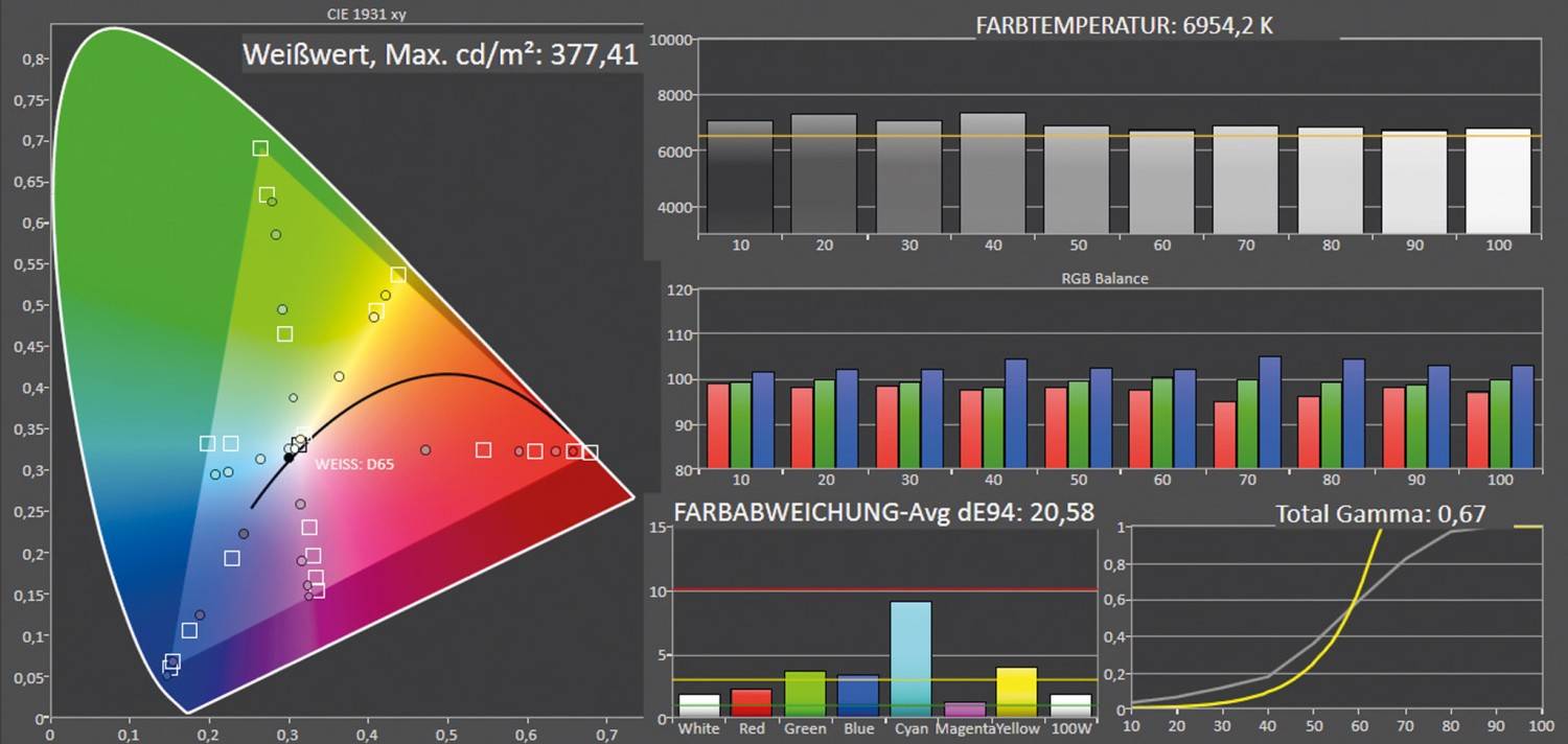 Beamer BenQ TK860i, BenQ W2710i im Test , Bild 8