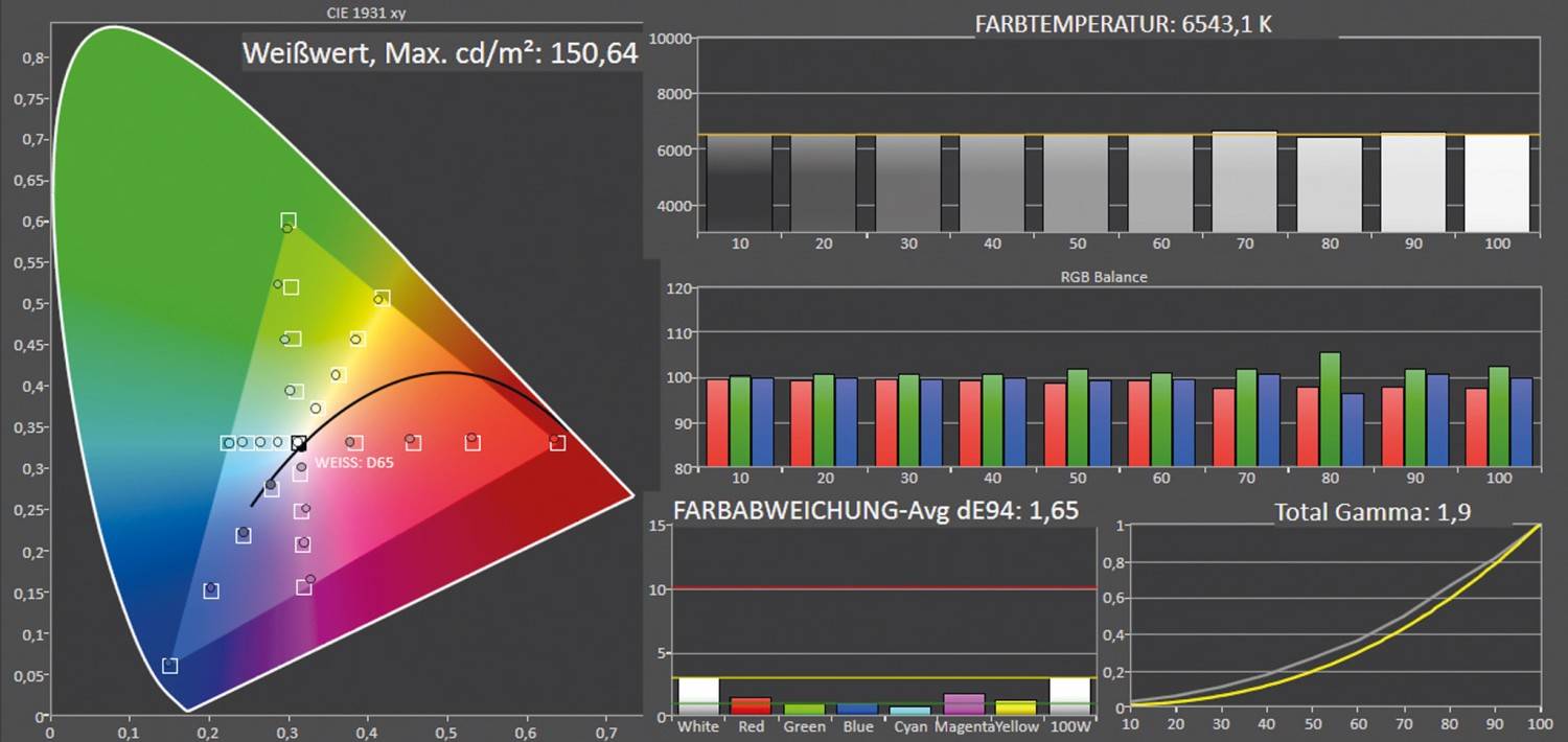 Beamer BenQ TK860i, BenQ W2710i im Test , Bild 9