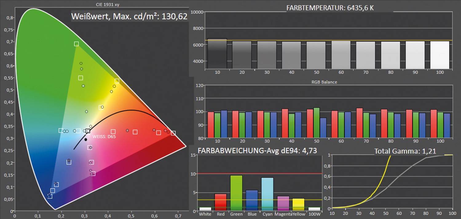 Beamer BenQ TK860i, BenQ W2710i im Test , Bild 10