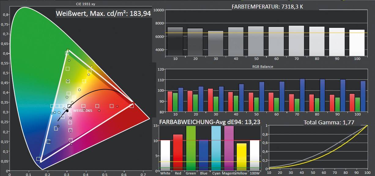 Beamer BenQ V6050 im Test, Bild 12