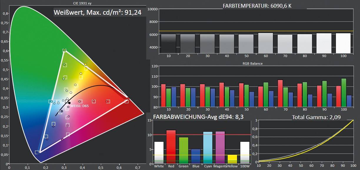 Beamer BenQ V6050 im Test, Bild 13