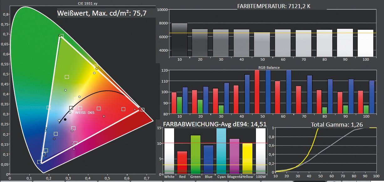 Beamer BenQ V6050 im Test, Bild 14