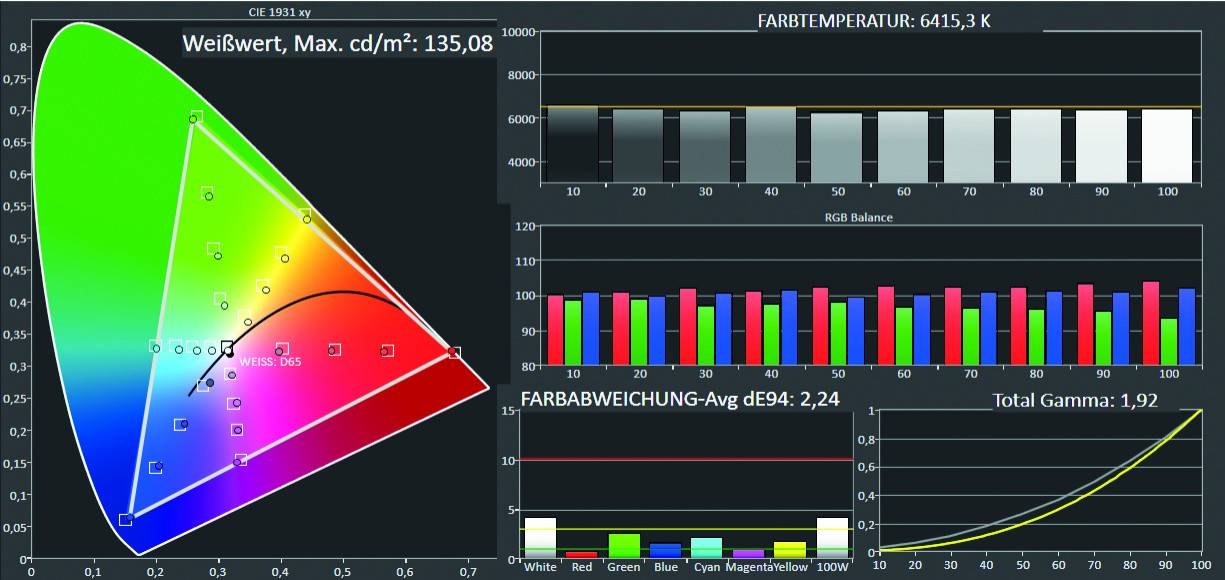 Beamer BenQ V7000i im Test, Bild 10