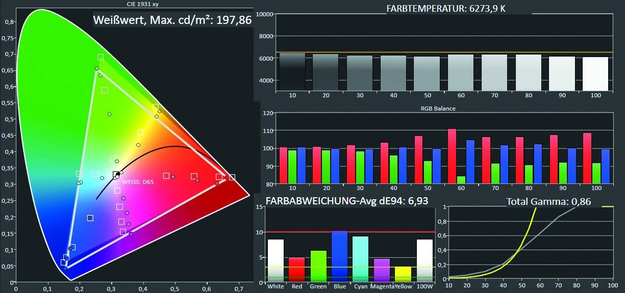 Beamer BenQ V7000i im Test, Bild 11