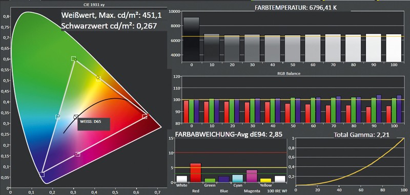 Beamer BenQ W1070 im Test, Bild 4