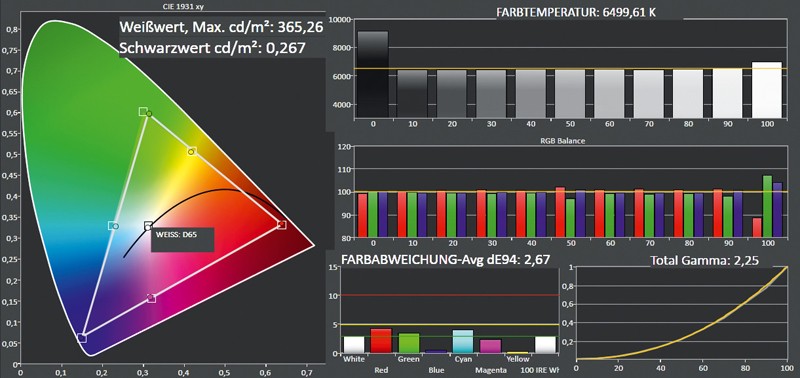 Beamer BenQ W1070 im Test, Bild 5