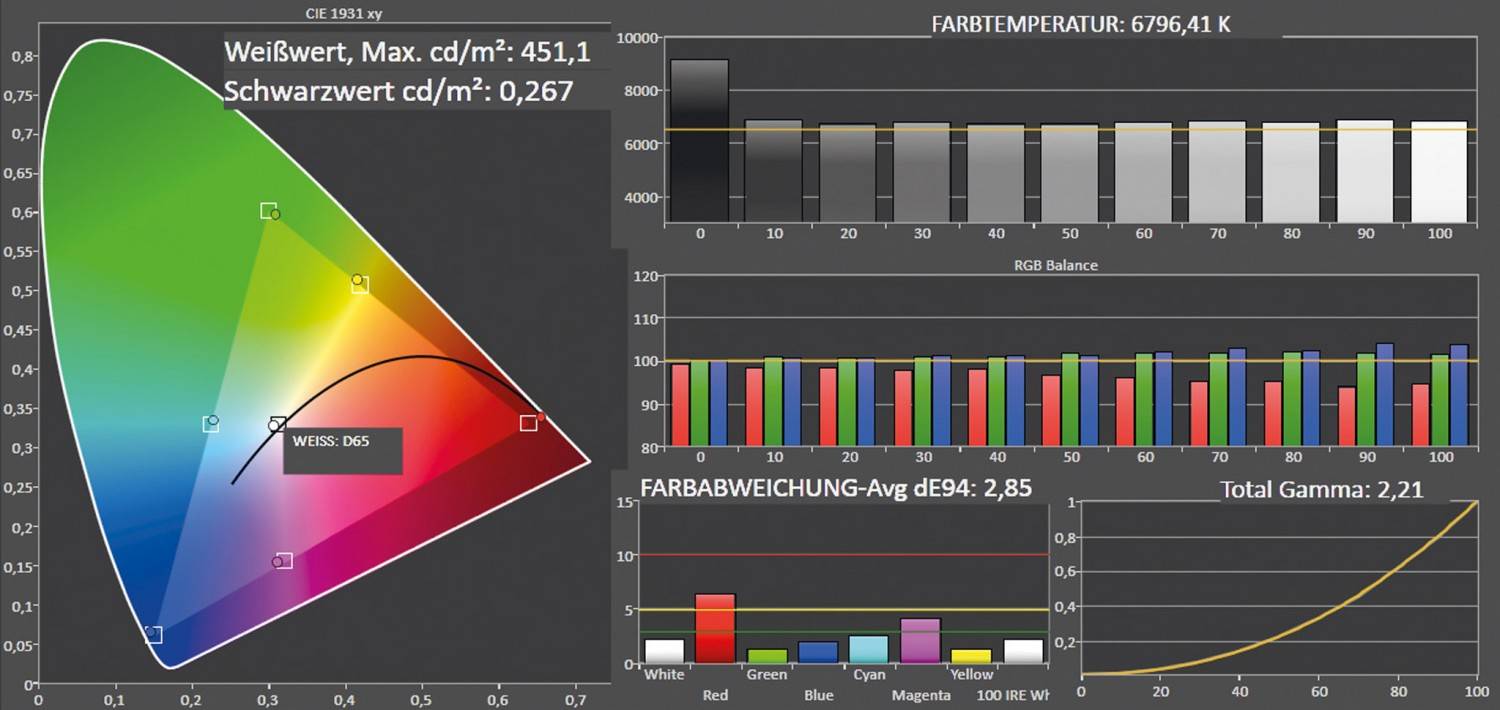 Beamer BenQ W1070 + im Test, Bild 6