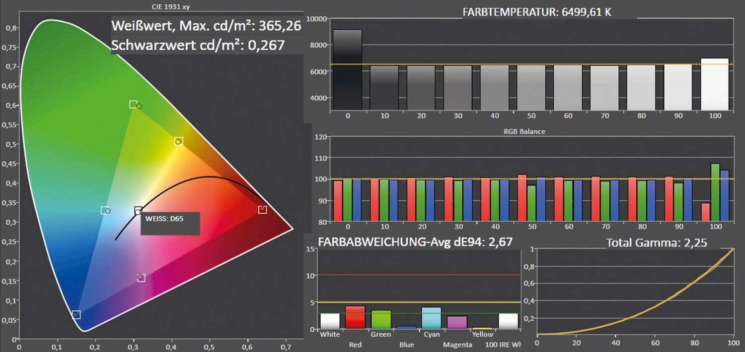 Beamer BenQ W1070 + im Test, Bild 7