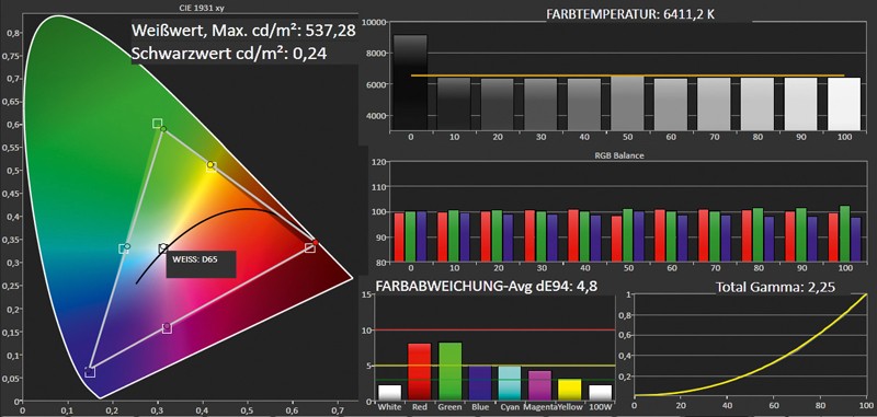 Beamer BenQ W1080ST im Test, Bild 3