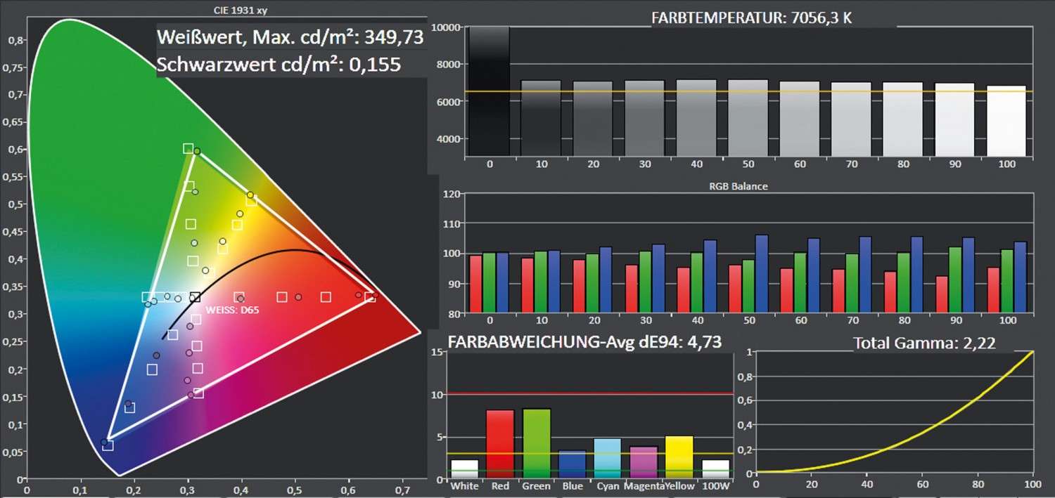 Beamer BenQ W1090 im Test, Bild 4