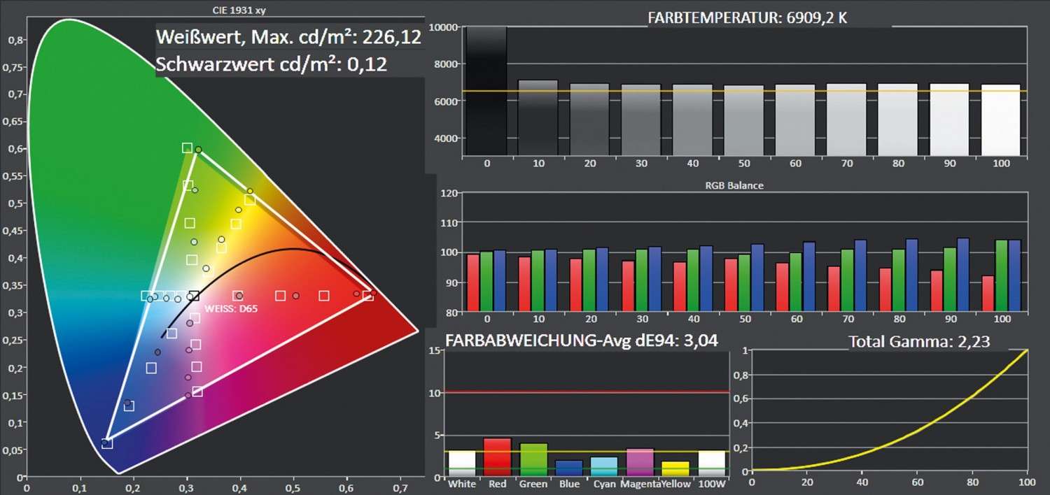 Beamer BenQ W1090 im Test, Bild 5