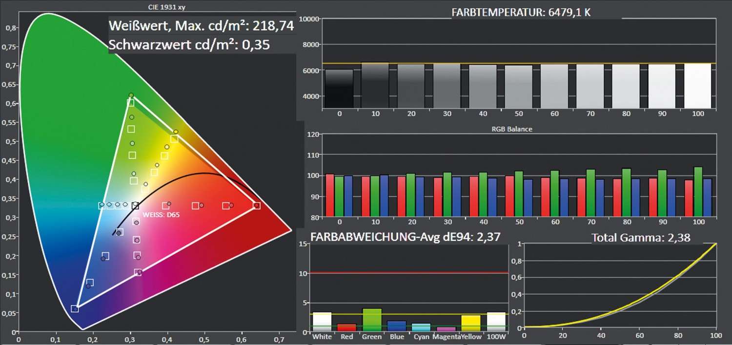 Beamer BenQ W11000 im Test, Bild 4