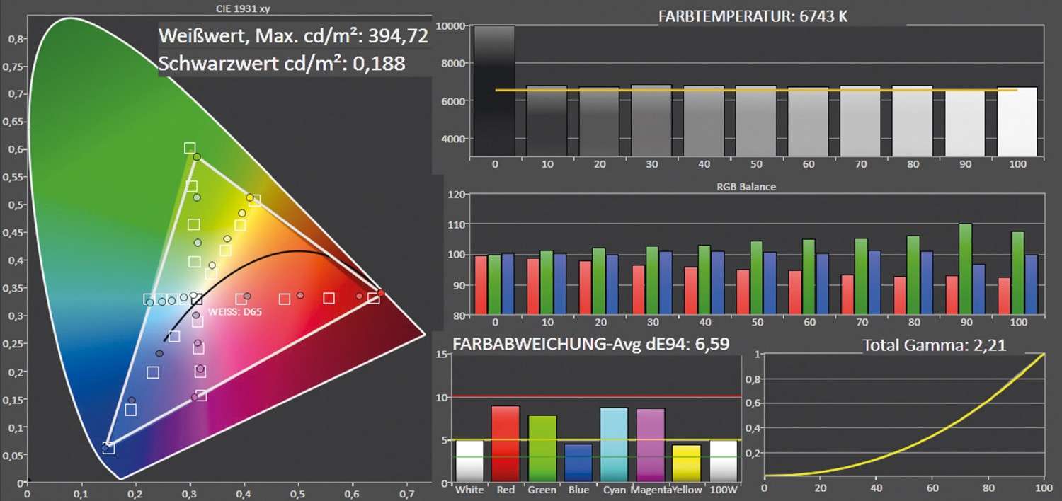 Beamer BenQ W1110 im Test, Bild 5