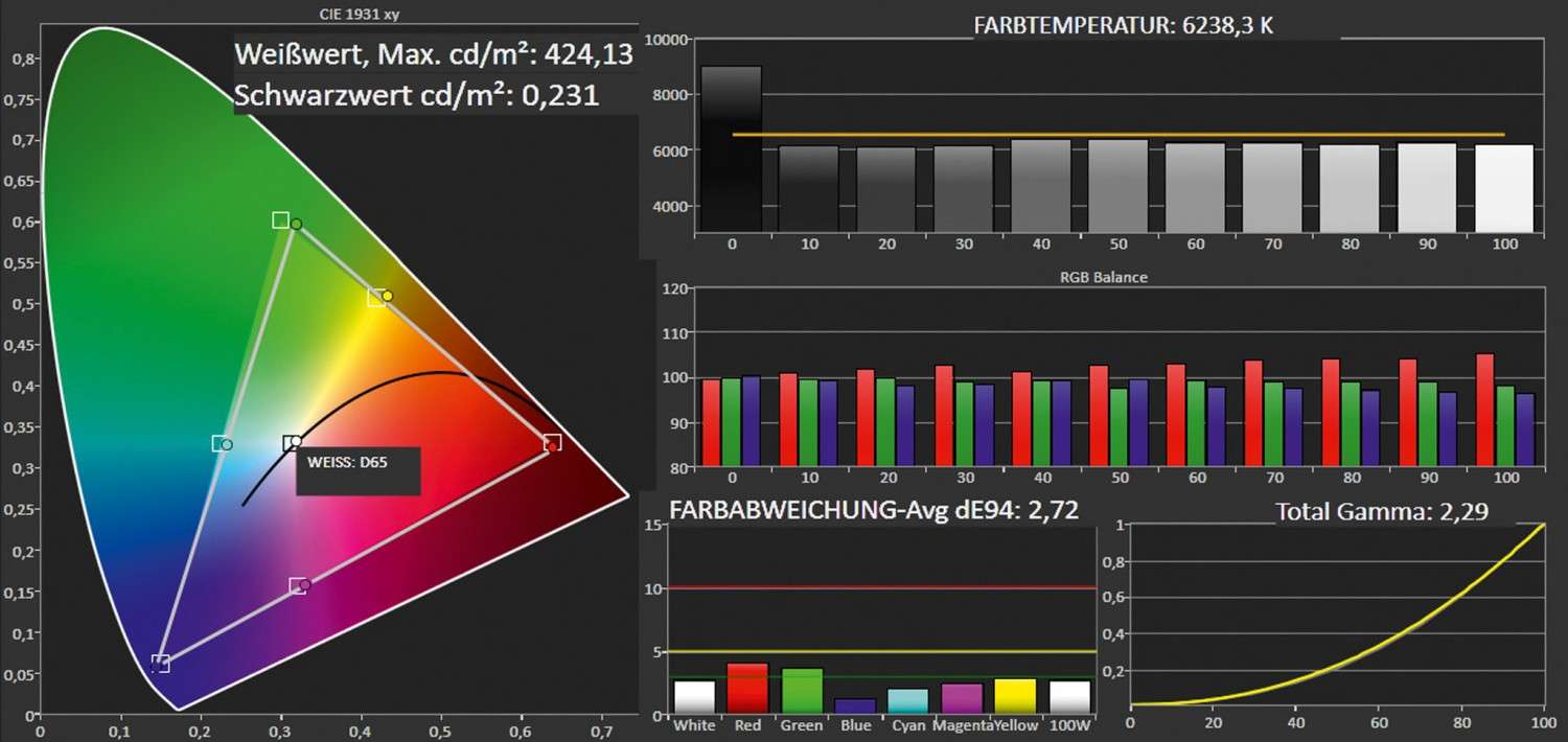 Beamer BenQ W1300 im Test, Bild 5