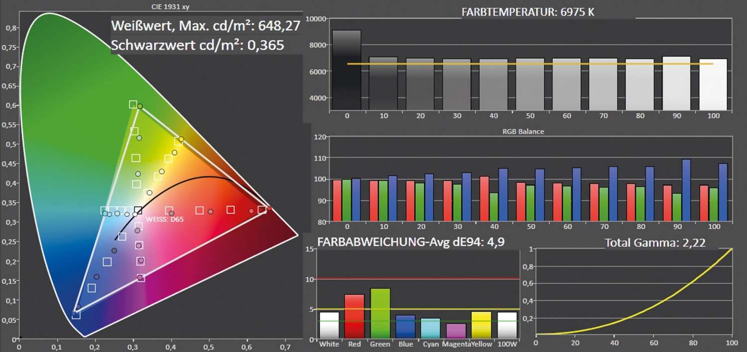 Beamer BenQ W1350 im Test, Bild 5