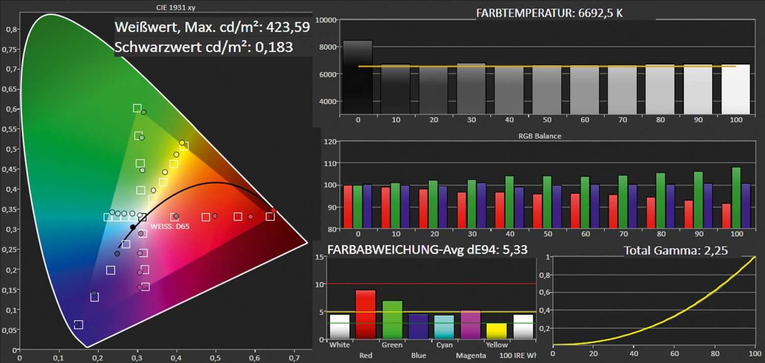 Beamer BenQ W1500 im Test, Bild 4