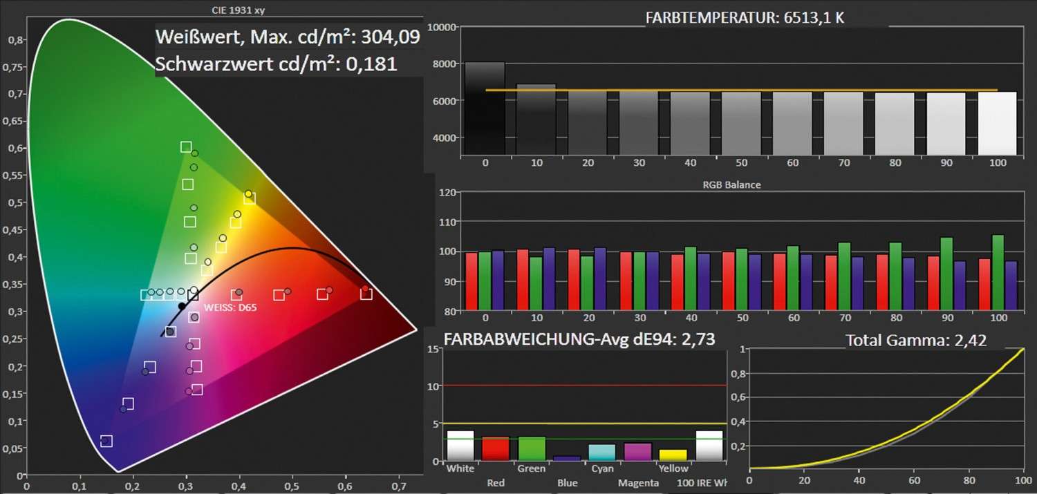 Beamer BenQ W1500 im Test, Bild 5