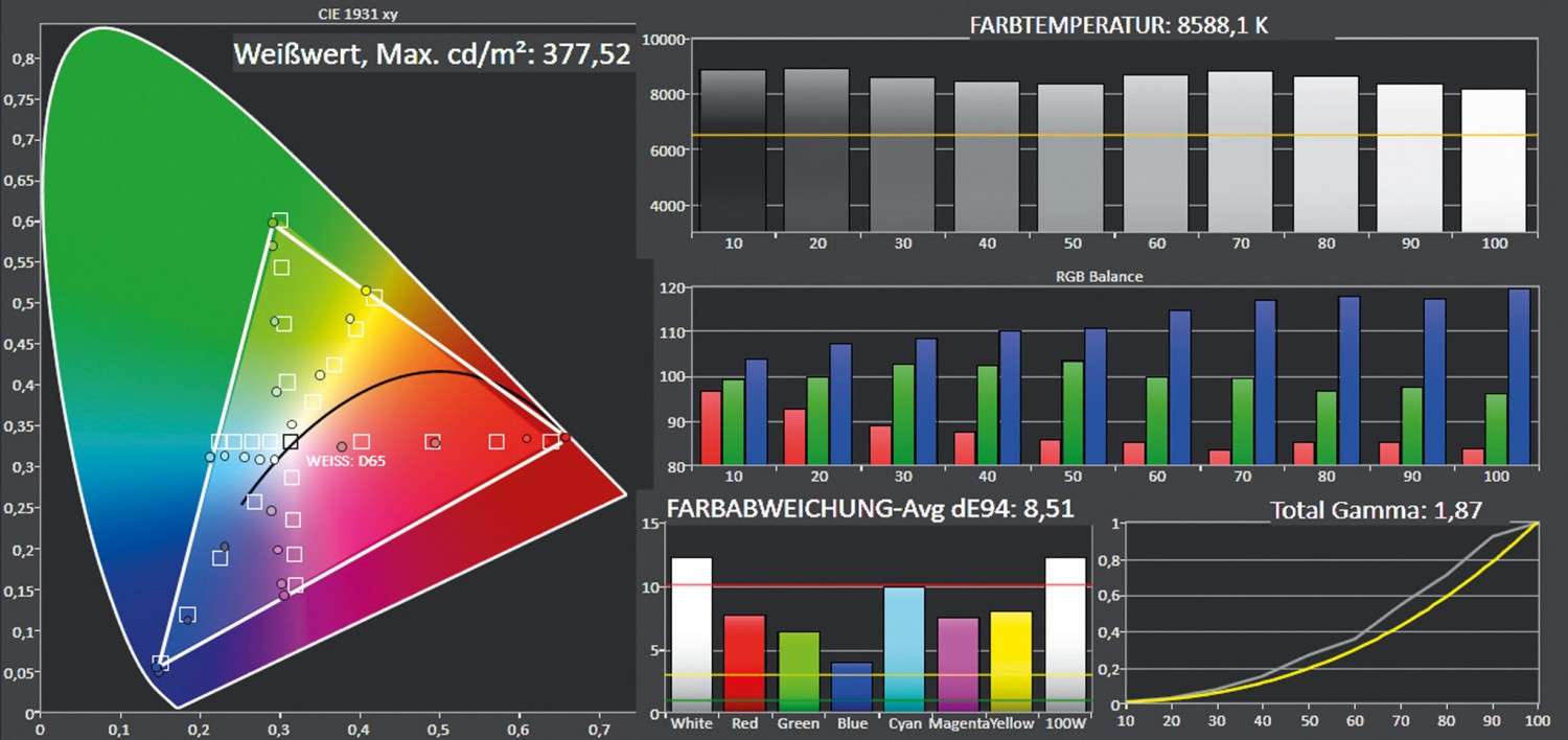 Beamer BenQ W1700 im Test, Bild 5