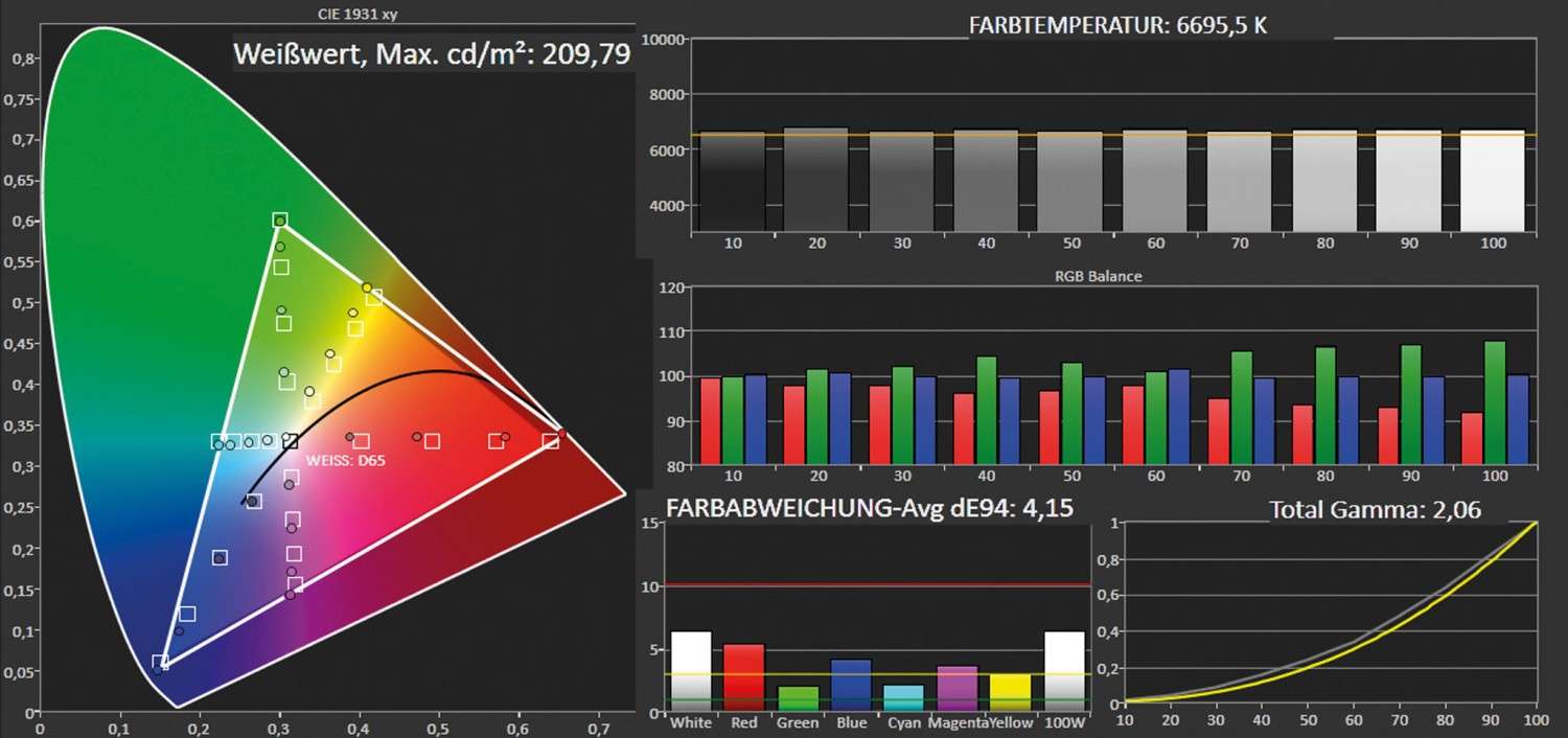 Beamer BenQ W1700 im Test, Bild 7