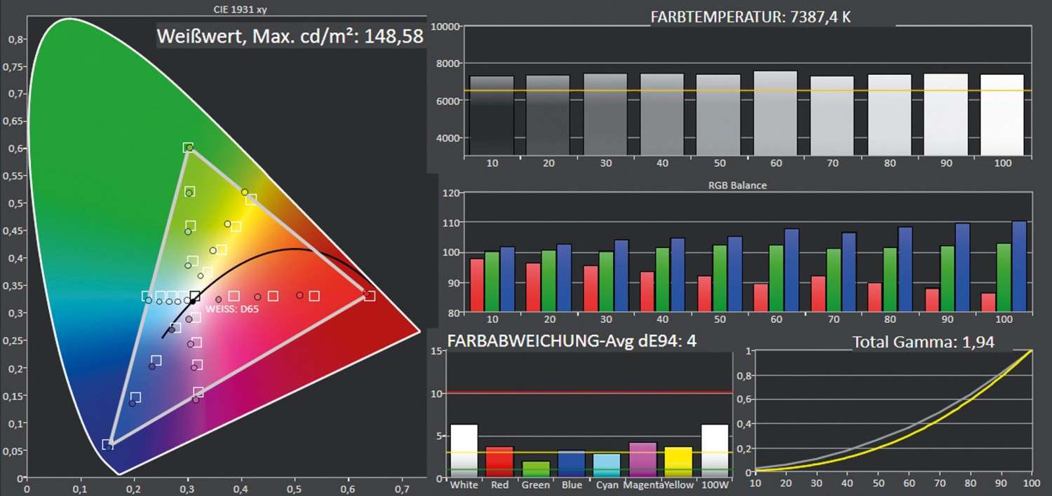 Beamer BenQ W1720 im Test, Bild 6