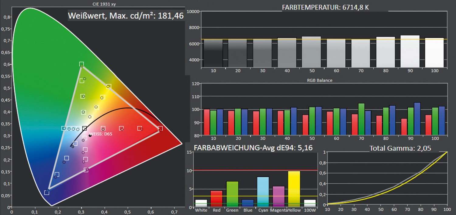 Beamer BenQ W2700 im Test, Bild 11