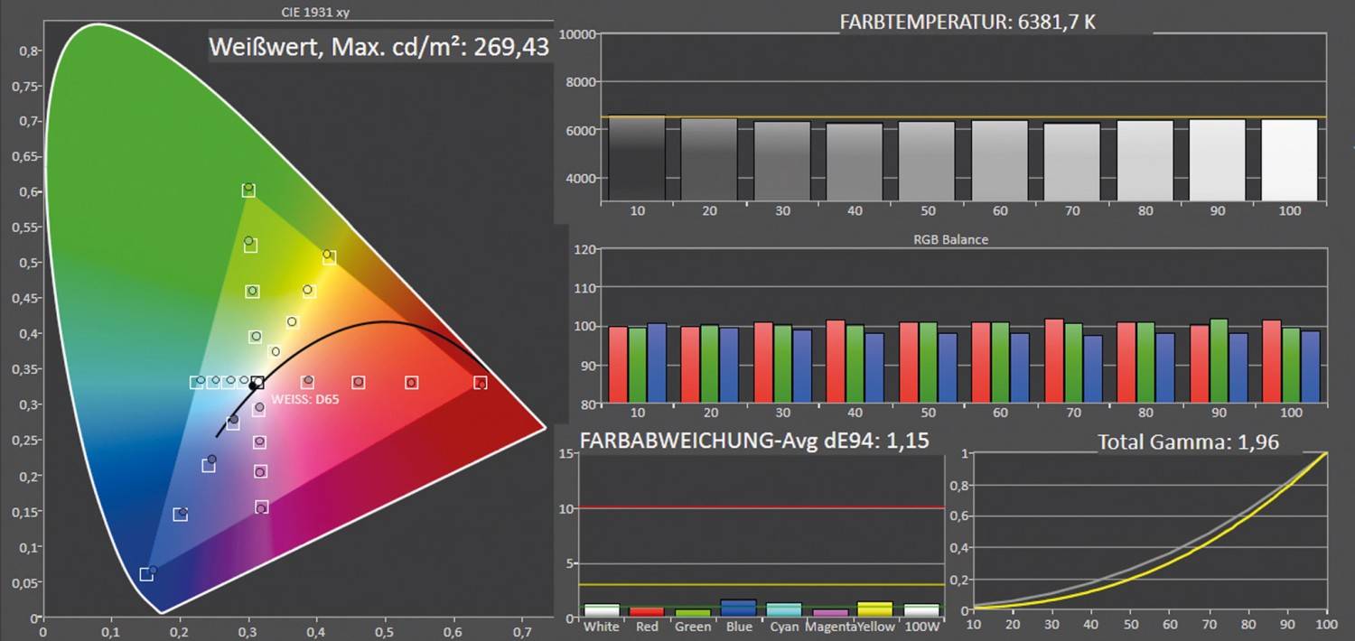 Beamer BenQ W4000i im Test, Bild 11