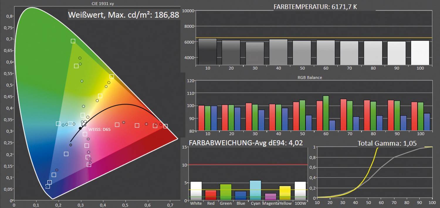 Beamer BenQ W4000i im Test, Bild 13