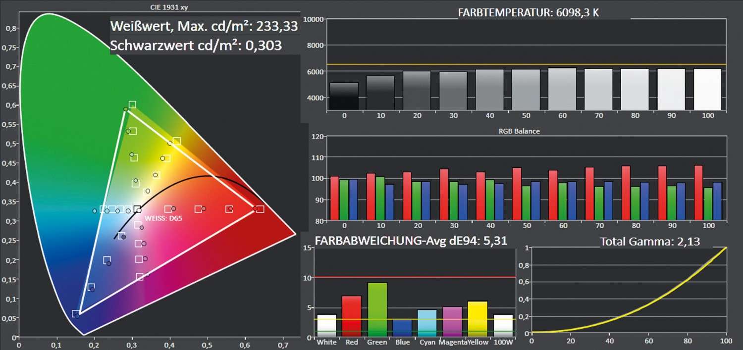 Beamer BenQ X12000 im Test, Bild 7